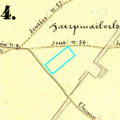 Algemeen Bodemgebruik (ABW)
