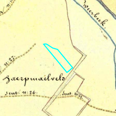 Algemeen Bodemgebruik (ABW)