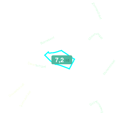 Mobiscore