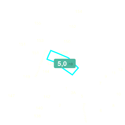 Mobiscore