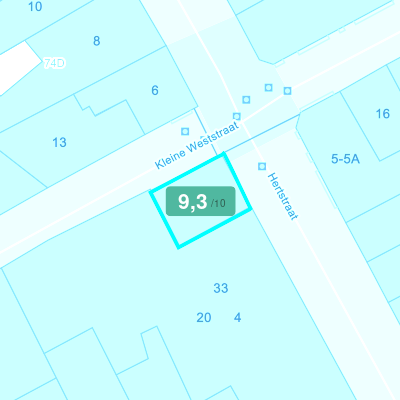 Mobiscore