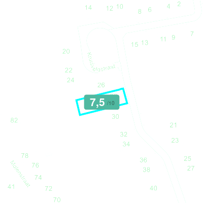 Mobiscore