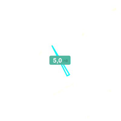 Mobiscore