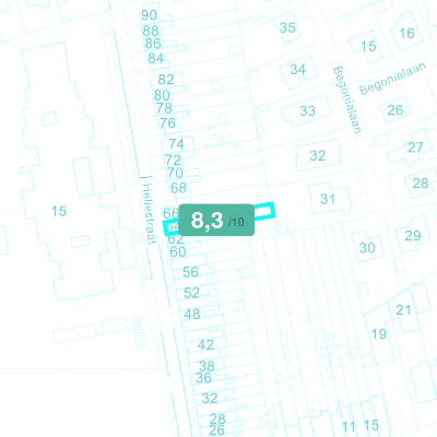 Mobiscore