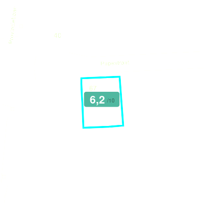 Mobiscore