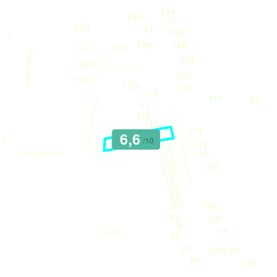 Mobiscore