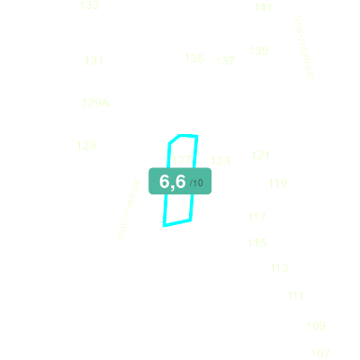 Mobiscore