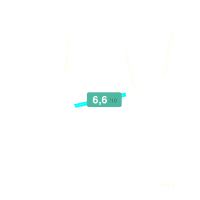 Mobiscore