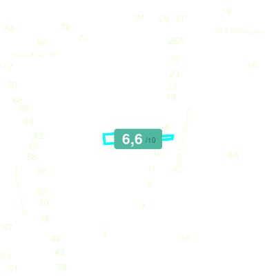 Mobiscore