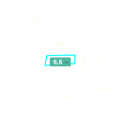 Mobiscore