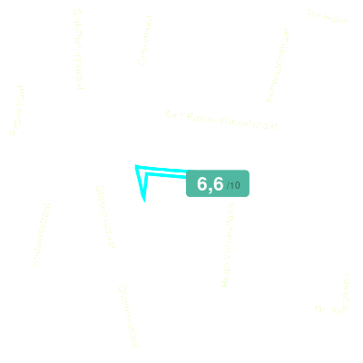 Mobiscore
