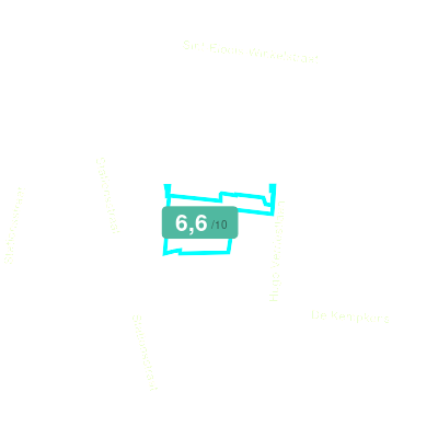 Mobiscore