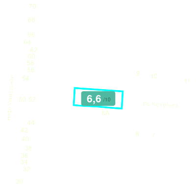 Mobiscore