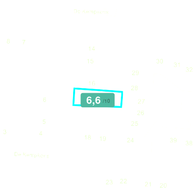 Mobiscore