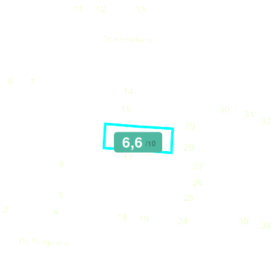 Mobiscore