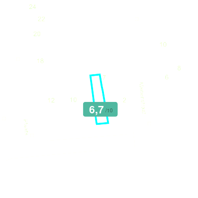 Mobiscore