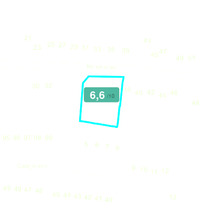 Mobiscore
