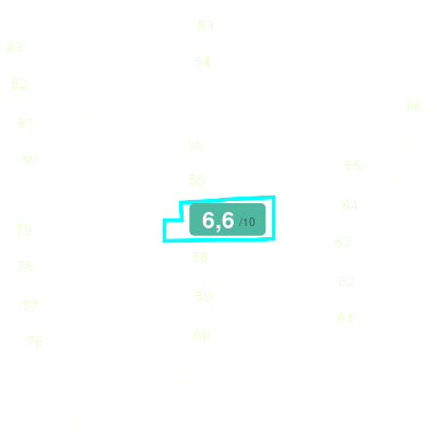 Mobiscore