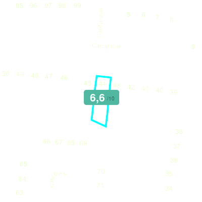 Mobiscore