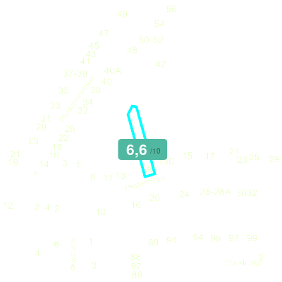 Mobiscore