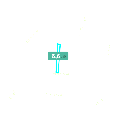 Mobiscore