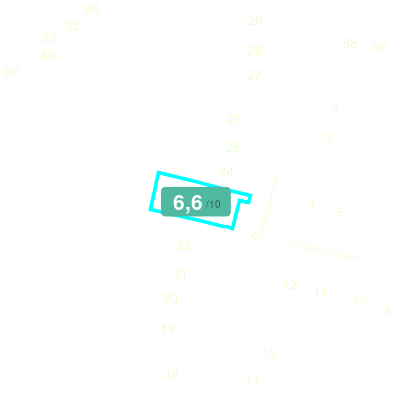 Mobiscore