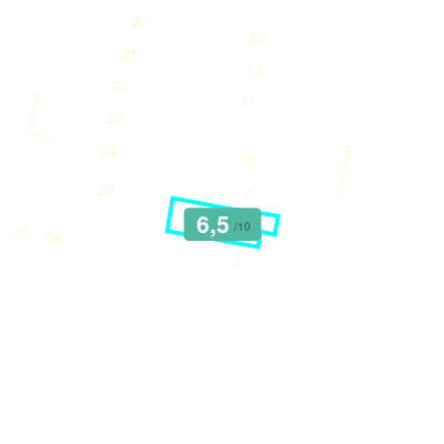 Mobiscore