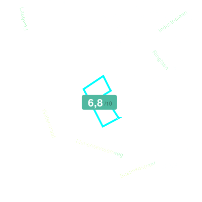 Mobiscore