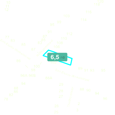 Mobiscore