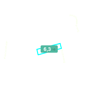 Mobiscore