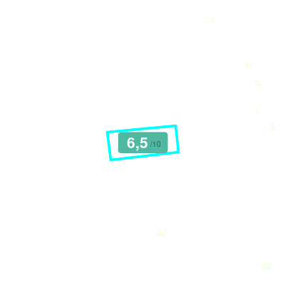 Mobiscore