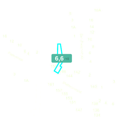 Mobiscore