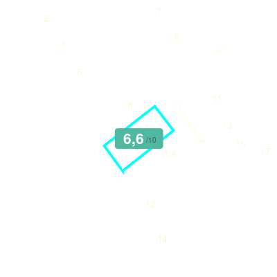 Mobiscore
