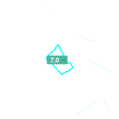 Mobiscore