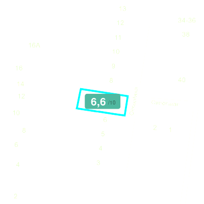 Mobiscore