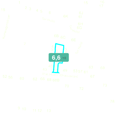 Mobiscore