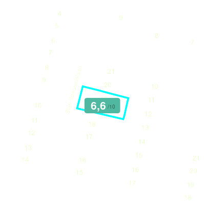 Mobiscore