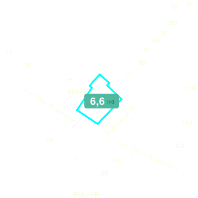 Mobiscore