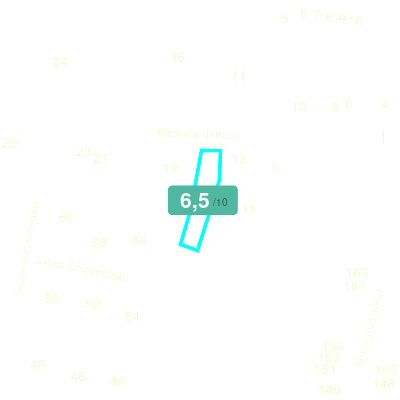 Mobiscore