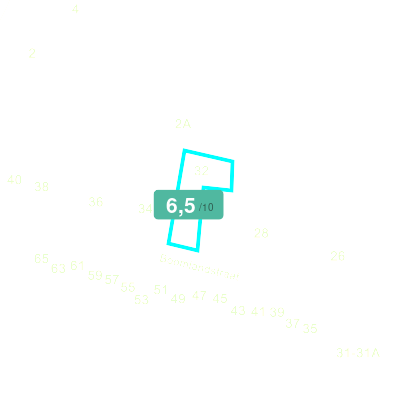 Mobiscore