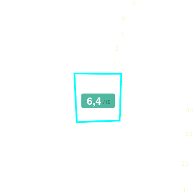 Mobiscore
