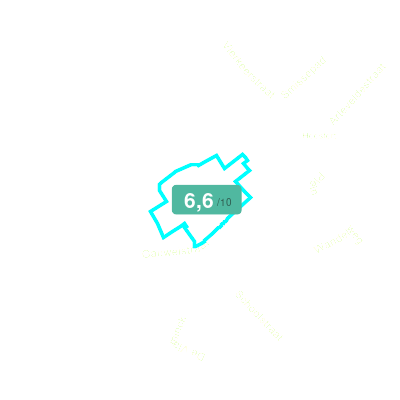 Mobiscore