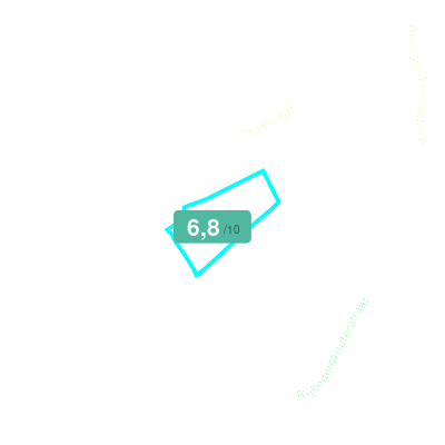 Mobiscore