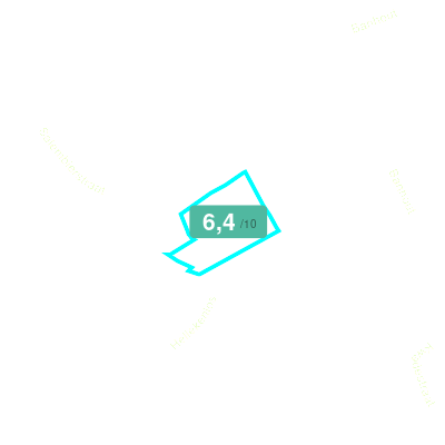 Mobiscore