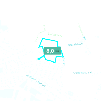 Mobiscore