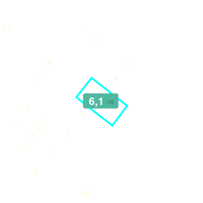 Mobiscore