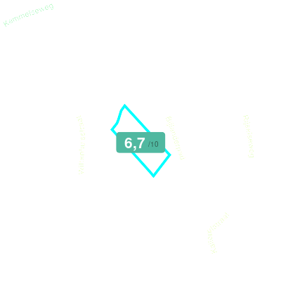 Mobiscore