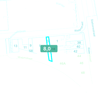 Mobiscore
