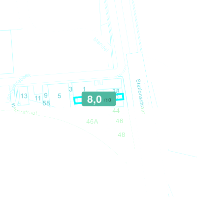 Mobiscore