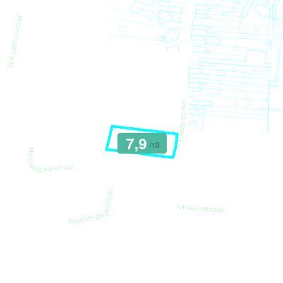 Mobiscore